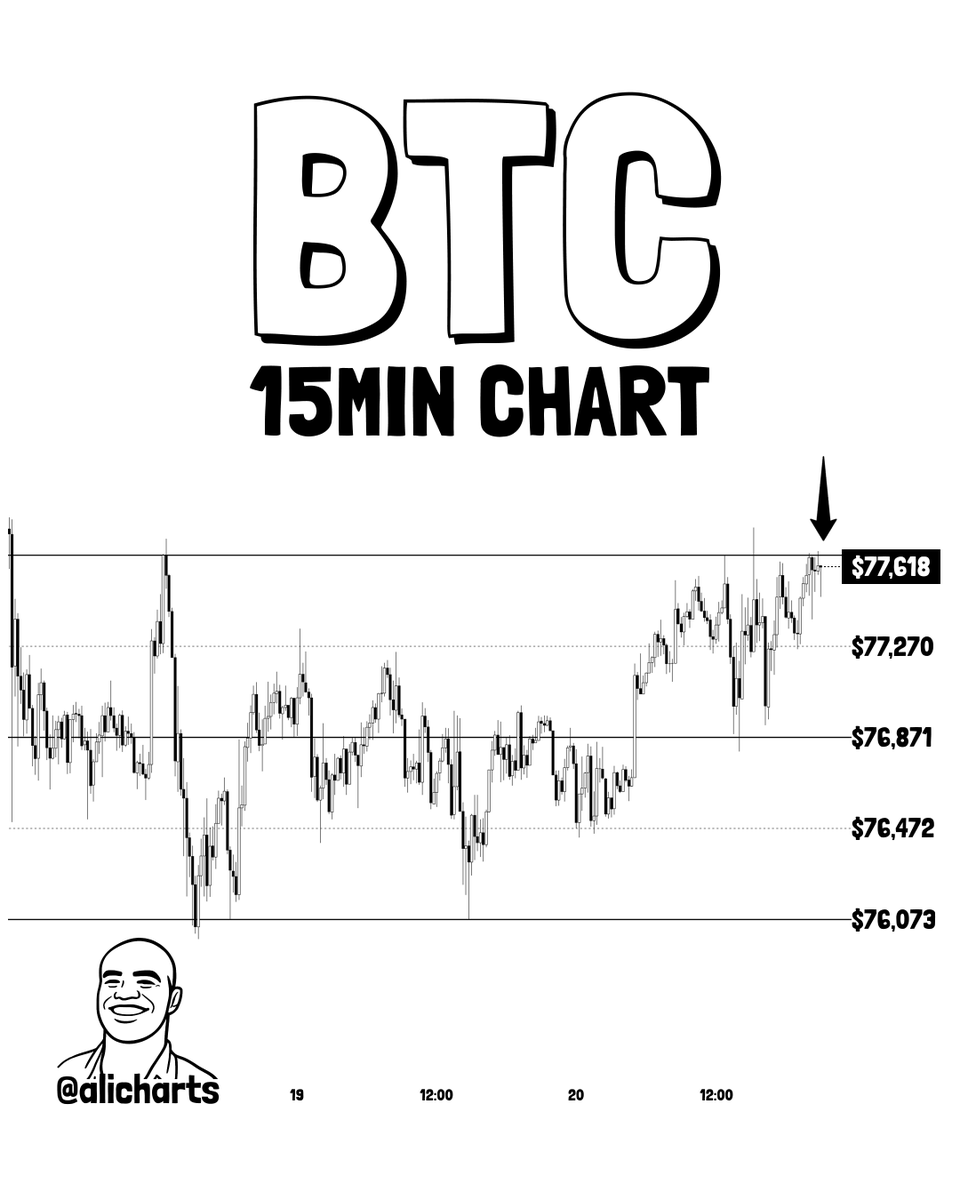 Ali Charts tweet media