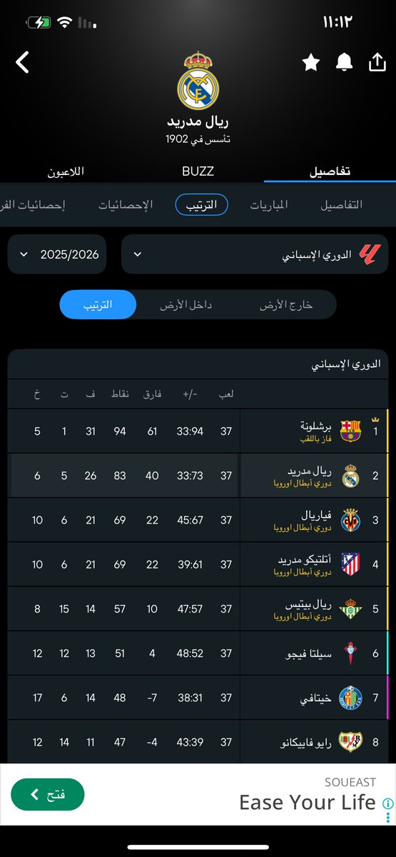 mo2468as's tweet photo. @SBA_sport @MohammedAlDeaye مرهق ايش ياعمي 
الفريق تم دعمه دعم ملياري لم يسبق لأي نادي 
تغير مدرب ولاعبين بالجمله 
لولا الدعم التحكيمي أمداه الثامن 
هل تتخيل ان كل الفرق بالعالم تخسر وهذا الطبيعي 
إلا نادينا المدلل لم يتركوه يعتمد ع نفسه أبدا 
كميه مجامله مشوهه لمنظر دورينا 
لا تستغرب عدد بطولاته https://t.co/JOPmOBRD2y