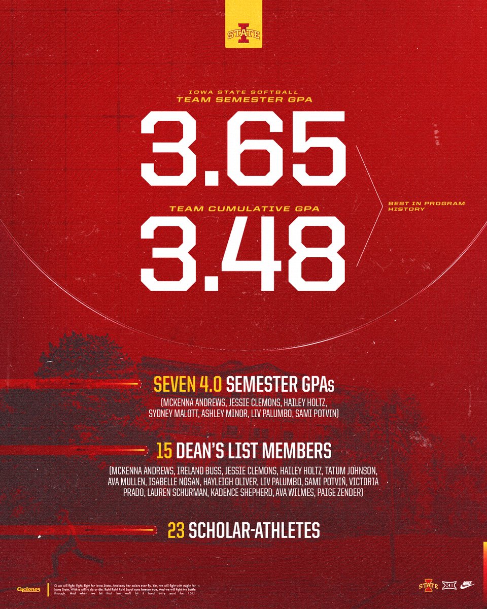 Iowa State Softball tweet media