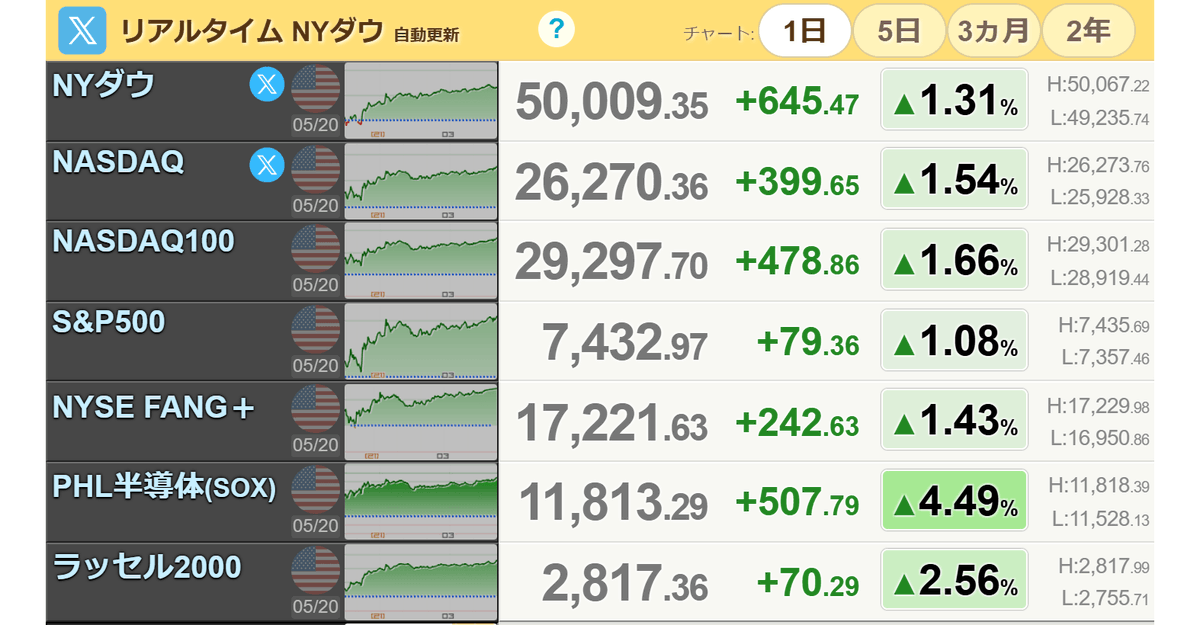 さく|AIでお金を増やす💰 tweet media