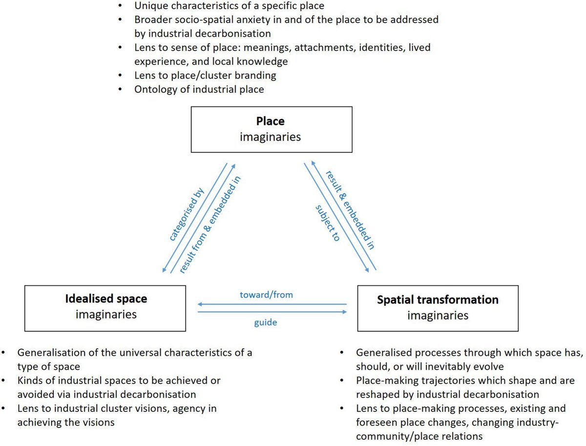 Global Environmental Change tweet media
