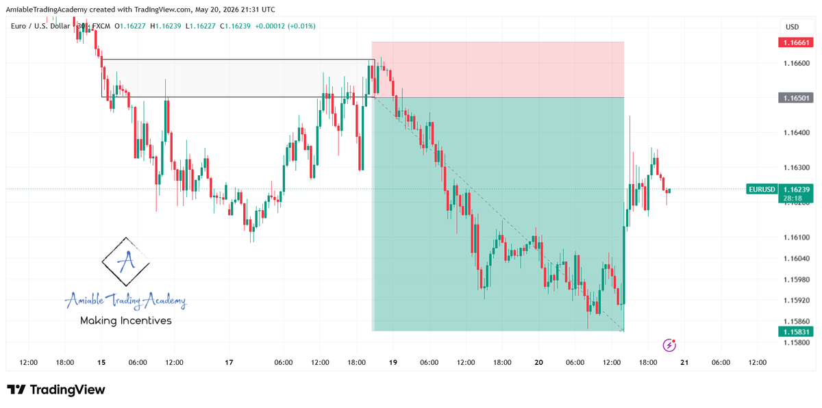 Amiable Trading Academy tweet media