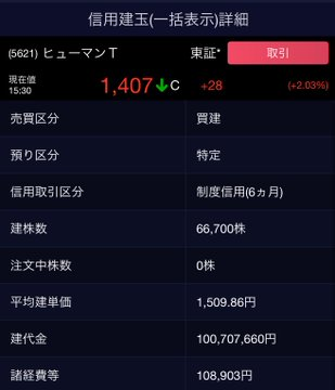 VanJamboree's tweet photo. 5621 ヒューマンテクノロジーズを
28万株(4億円)保有しています。
0.27%という超低解約・シェア1位の勤怠管理saasで、2030年3月期に営業利益率30%を目指すと発表されています。現在営業利益率18%、PER12のためかなりアップサイドが期待できると思っています。 https://t.co/0hMMQ0szKg