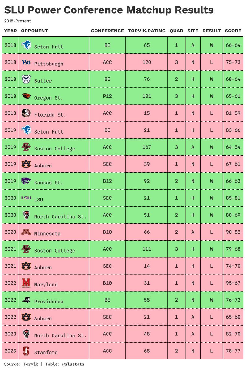 slustats tweet picture