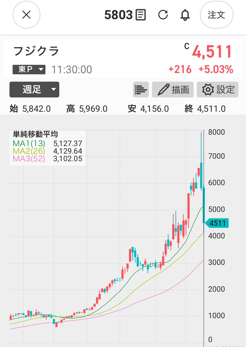 宮本『株式投資家』 tweet media