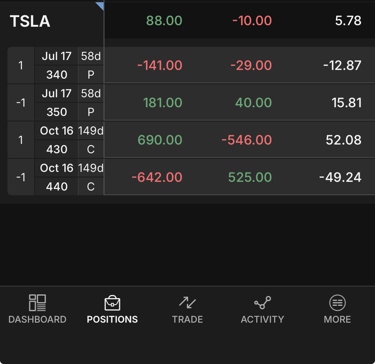 Teslrrr Put credit spread and a call debit spread $TSLA