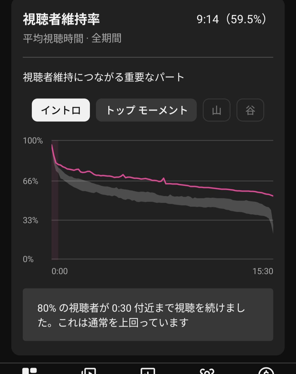 ぶひこ(ともき) tweet media