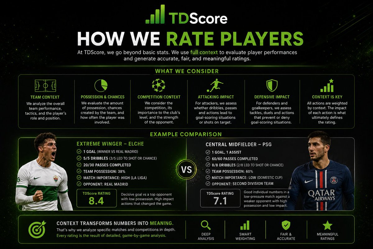 TDScore tweet media