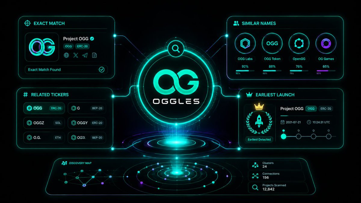 Oggles tweet media