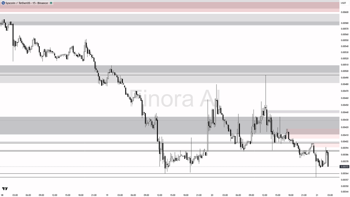 Finora AI - Your Trade Buddy tweet media