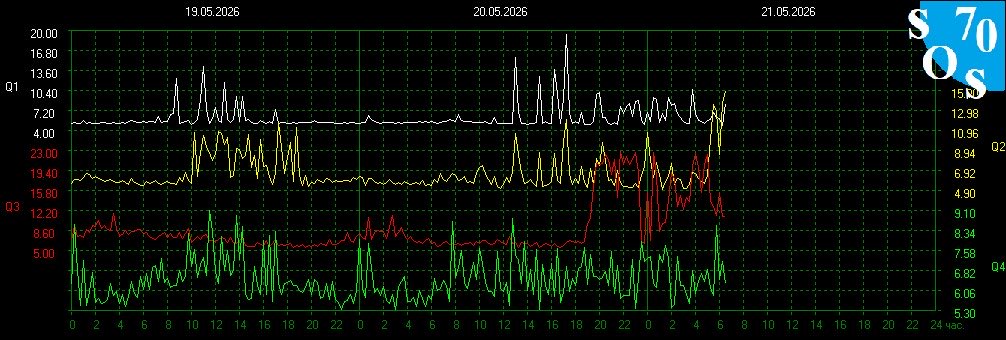 Schumann Resonances tweet media