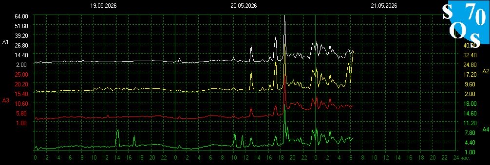 Schumann Resonances tweet media