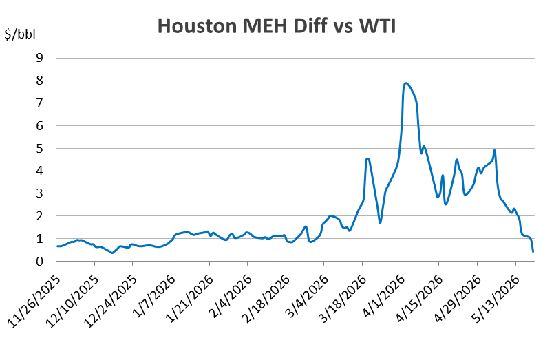 Oil Bandit 🛢️ tweet media