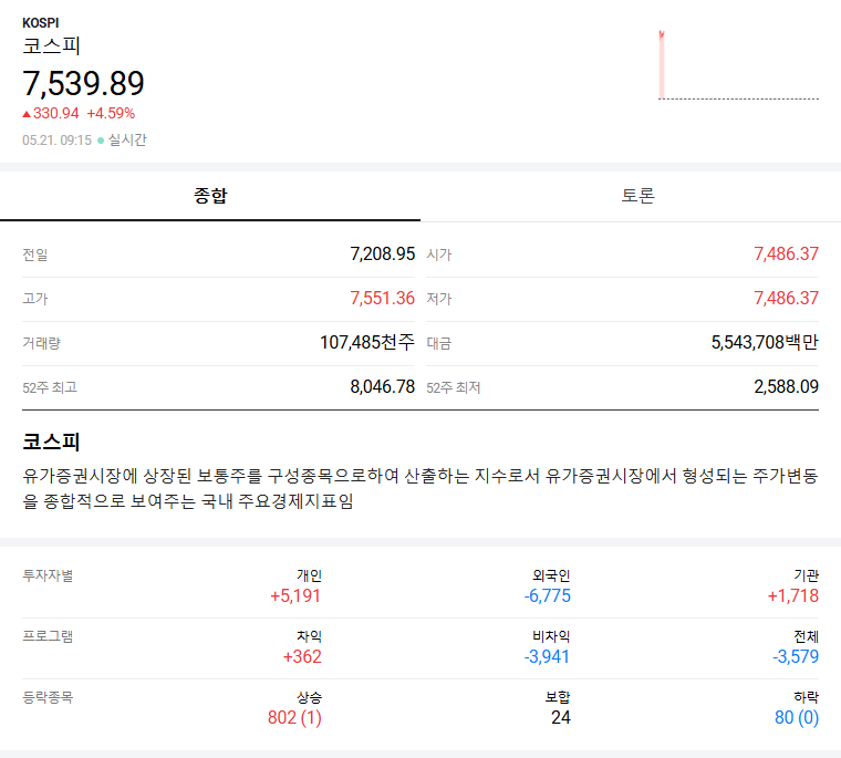 오늘의 주가 tweet media