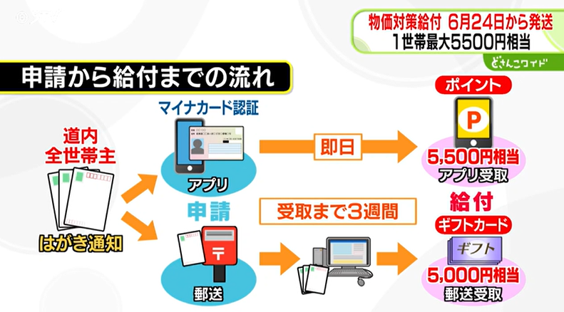 札幌災害情報 tweet media