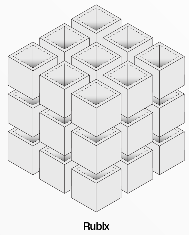chadwahl's tweet photo. Rubix https://t.co/O9TW57zhWq
