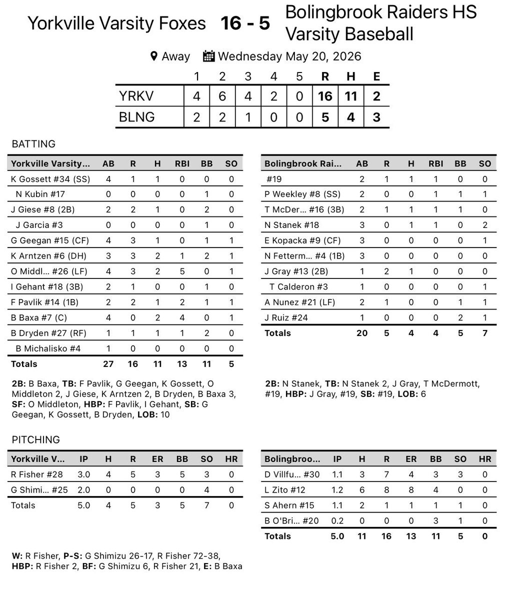 Yorkville High School Baseball tweet media