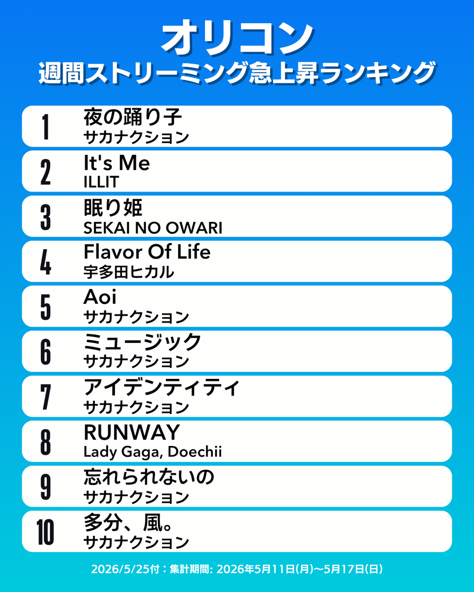 オリコン広報部【公式】 tweet media