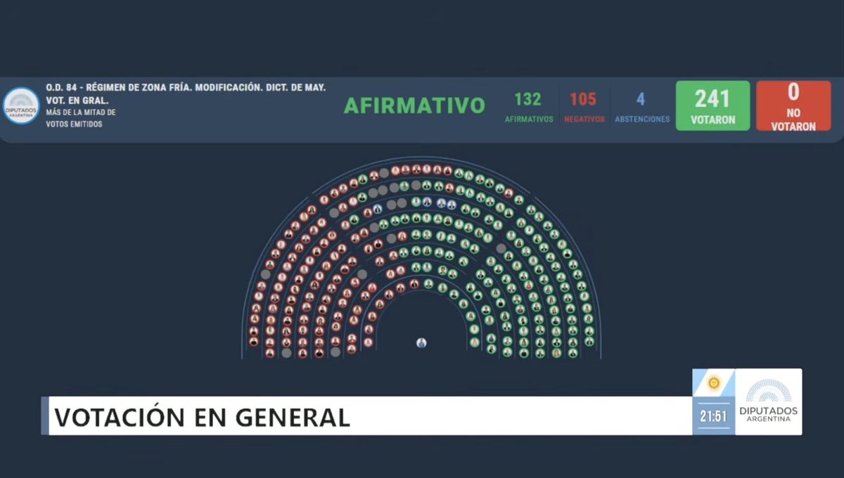 ¿Por qué es tendencia? tweet media