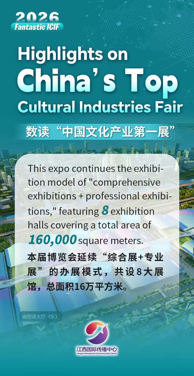 jaych431's tweet photo. The 22nd China (Shenzhen) International Cultural Industries Fair (ICIF) will be held from May 21 to 25, 2026. Known as "China's Top Cultural Industries Fair," what highlights and features does this year's ICIF have to offer? Let's find out together. https://t.co/vcdEbShvXE