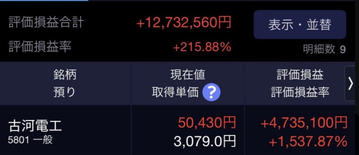 株式投資の 【FIRE情報(急騰株)】 tweet media