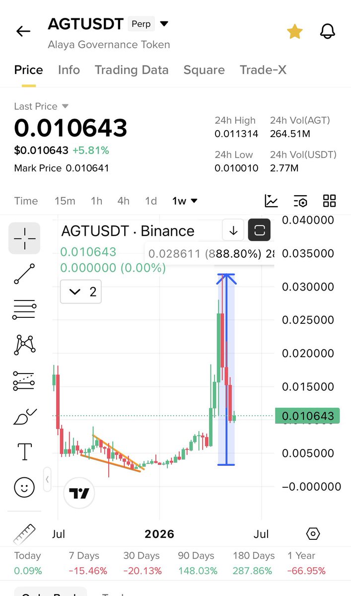 Cryptobull ( Free Premium Calls ) tweet media
