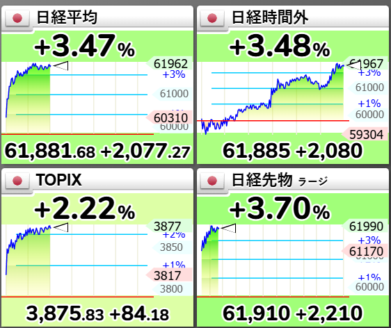 鈴木茂|日々、投資ライフ tweet media