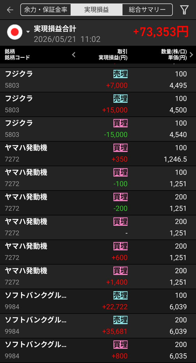 タケよん𝕏年間1,055個優待をもらう家族 tweet media