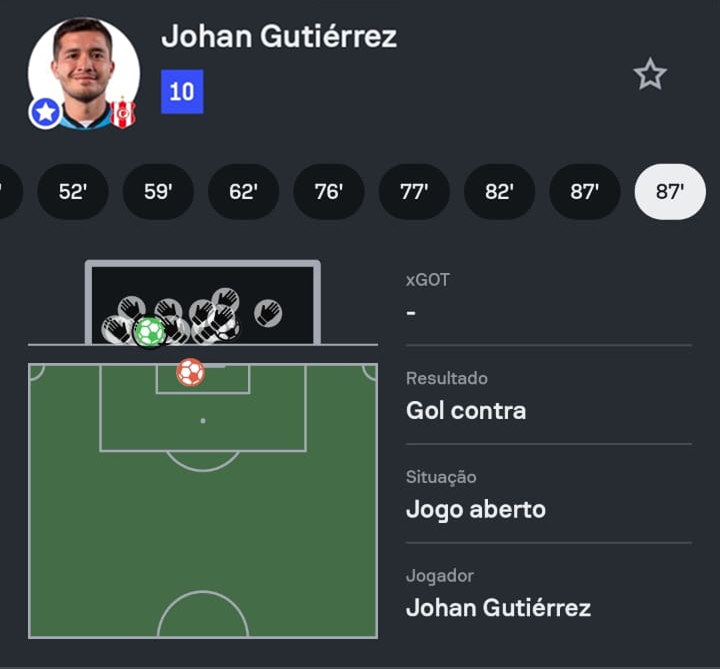 Sofascore Brasil tweet media
