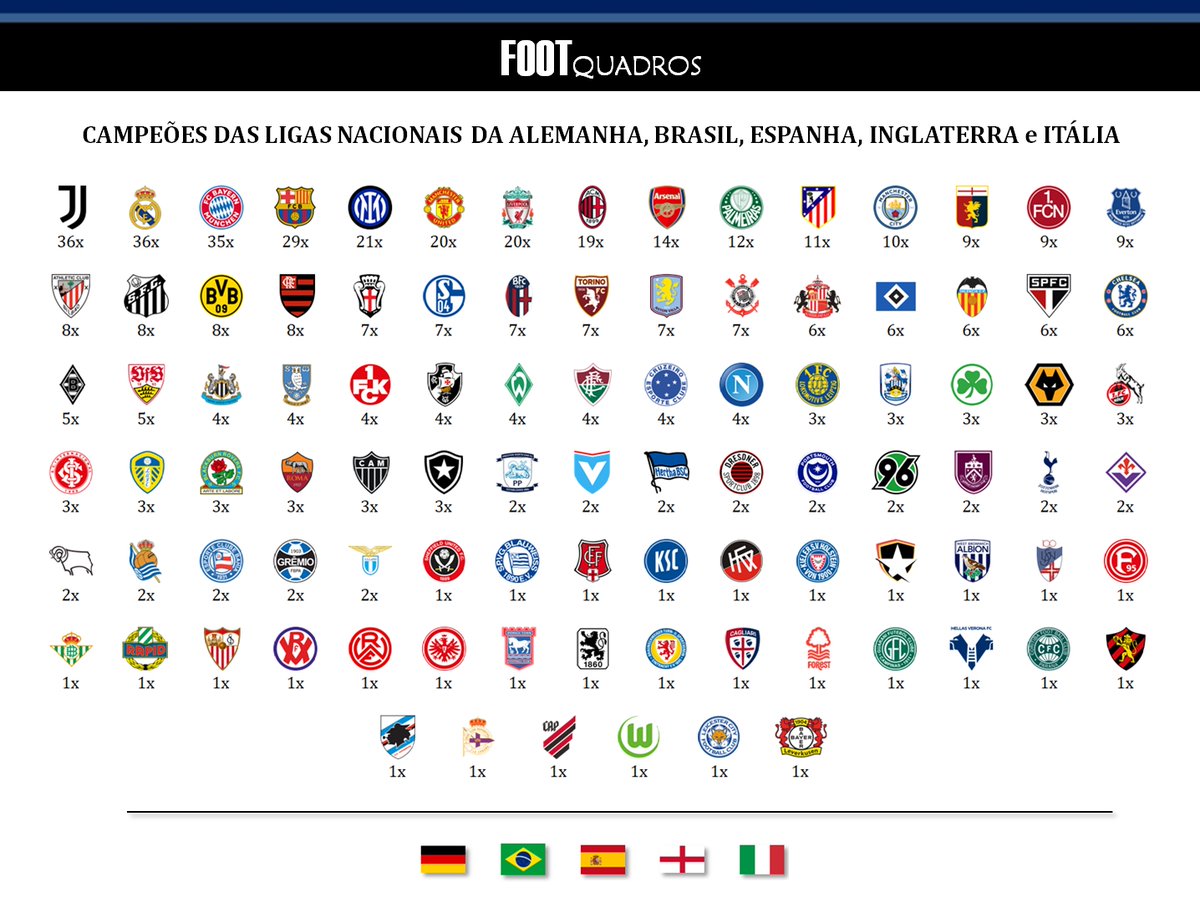Foot Quadros tweet media