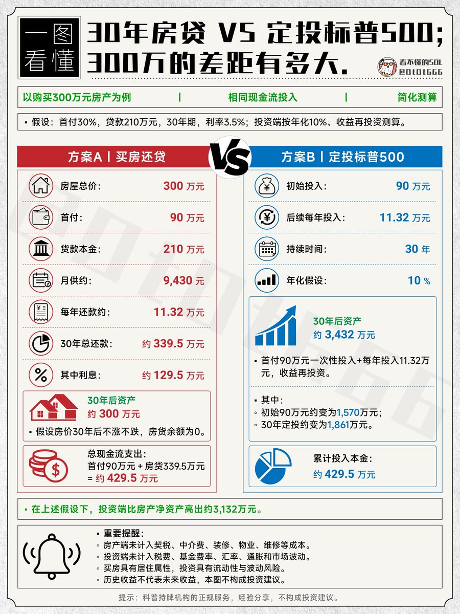 看不懂的SOL tweet media