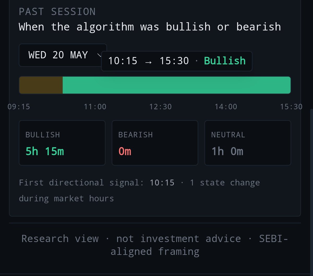 NiftyDeltaGhost's tweet photo. @ScholarTrading @NiftyDeskAI algorithm was bullish since 10:15 AM. The algorithm analysed options data deeply to generate niftydesk score. https://t.co/D9f4h3OzvV