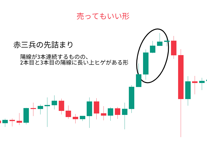 Technical_Bird's tweet photo. 【ローソク足パターンの基本】

まずは「売ってもいい形」と
「売ってはいけない形」の違いを見極めましょう！ https://t.co/m1NaYTaORh