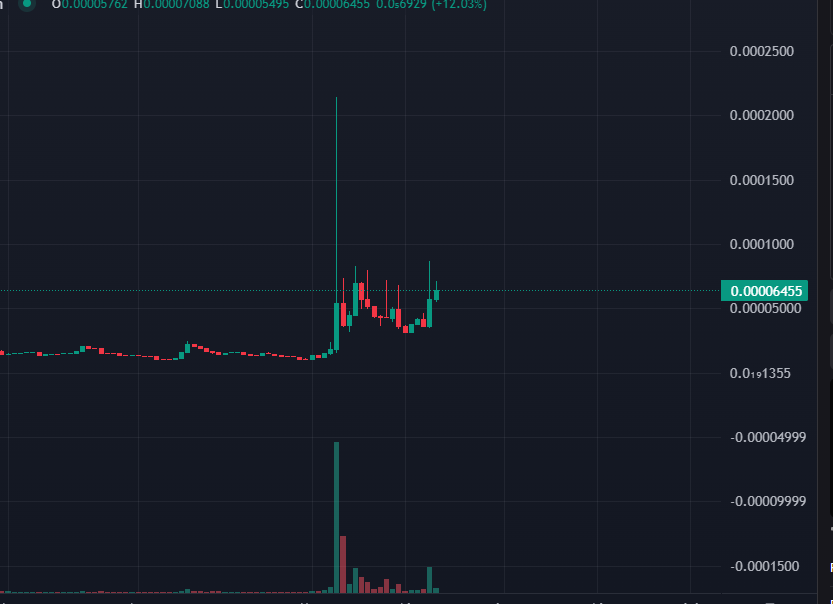 Rodion Longa | Chaotic Good Crypto tweet media