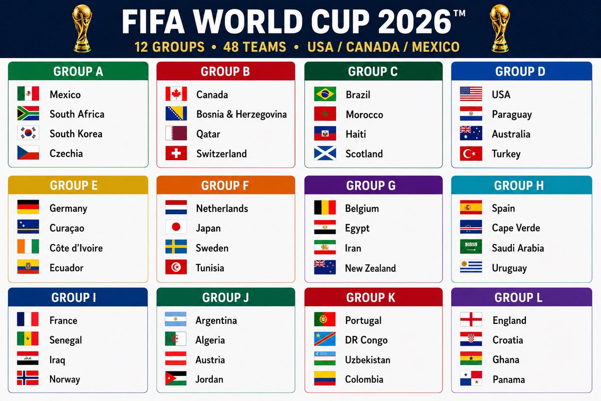 DaniyalAjdadi's tweet photo. Who’s winning the World Cup?

I’ll go first: @Cristiano will bring it home🚨

 https://t.co/iJBjxKQZJr https://t.co/v7p6cKQGNA