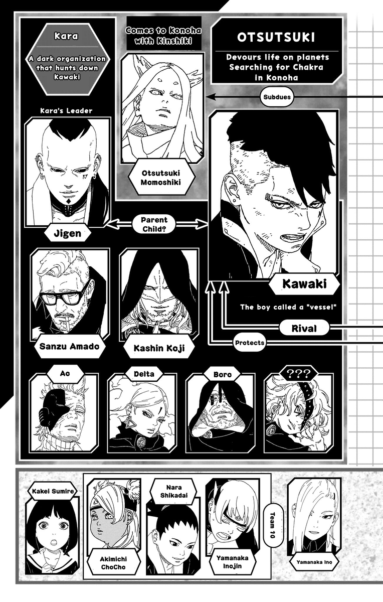 saladsandbolts's tweet photo. Story Guide Diagrams Thread for all who were curious!
(1/3) https://t.co/EyScCxtGkM