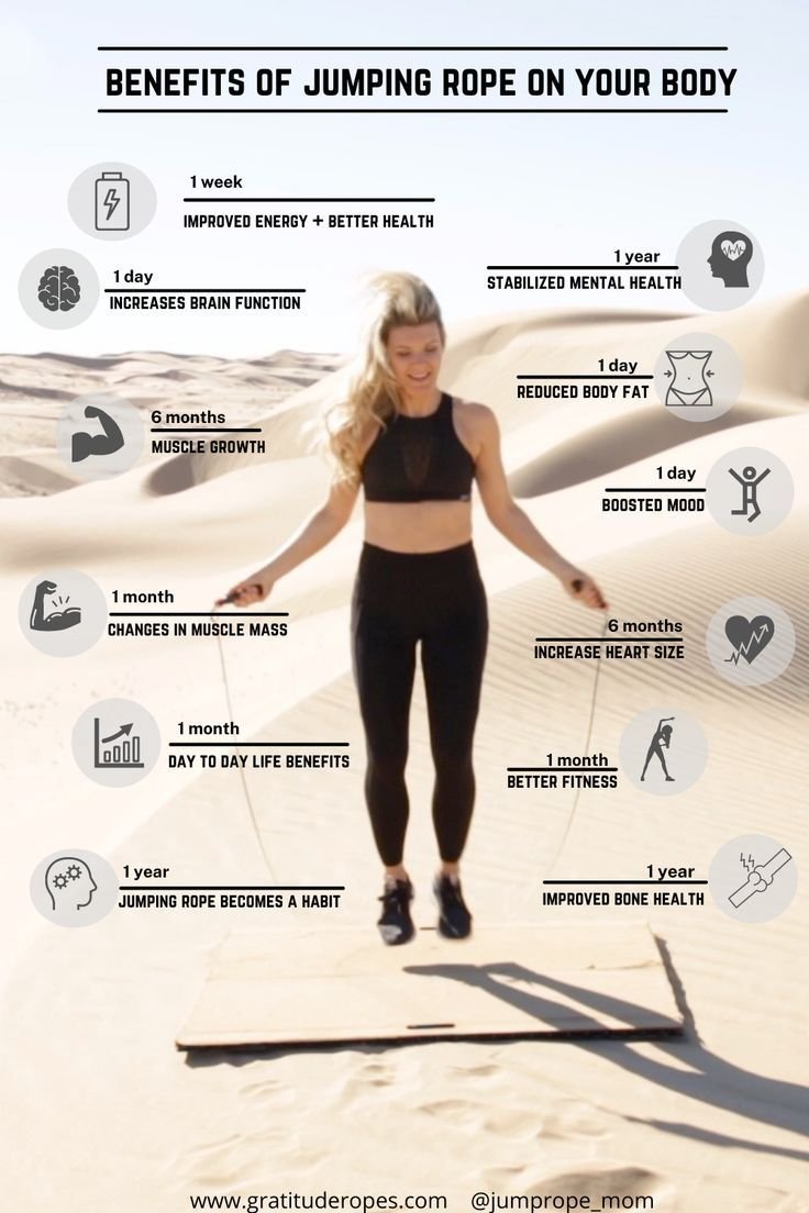 Fit__Lab's tweet photo. Small jumps today creates big results tomorrow https://t.co/0xr4aJ874E