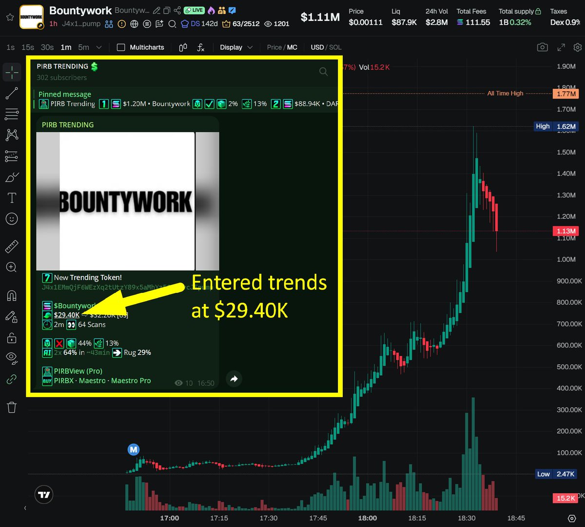 PIRB_ERC20's tweet photo. So @Pumpfun released a new feature called "Go", which allows anyone to set up bounty hunts for any task directly on Pump. 

Some users created solana:J4x1EMmQjF6WEzXq2tUtzY89x5aMhYz5CzfevcJEpump which entered my Trends at a market cap of $29.4K and reached an ATH of $1.77M so far - a 60x GAIN!

Community of Bountywork: https://t.co/l9ymqAk3OC 

Follow the ONLY ORGANICAL & FREE TRENDING TOPLIST!

Links ➡️ https://t.co/neZCdHdemJ