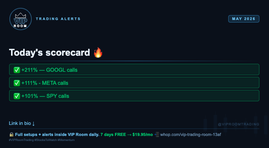 VipRoomTrading's tweet photo. Just a few of our gains in the discord today - https://t.co/RBW5GI4FiI