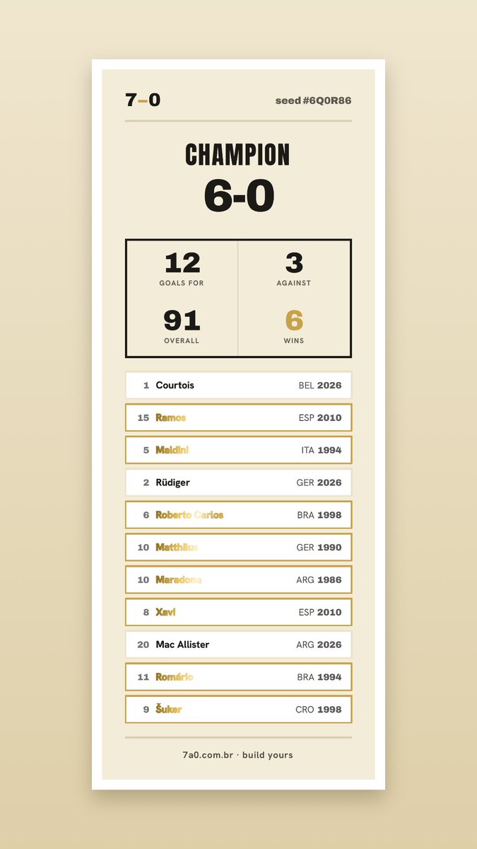 RIP_Ulises's tweet photo. I built my dream team on 7a0! https://t.co/d8Lb2ixOlV https://t.co/evc648Otah