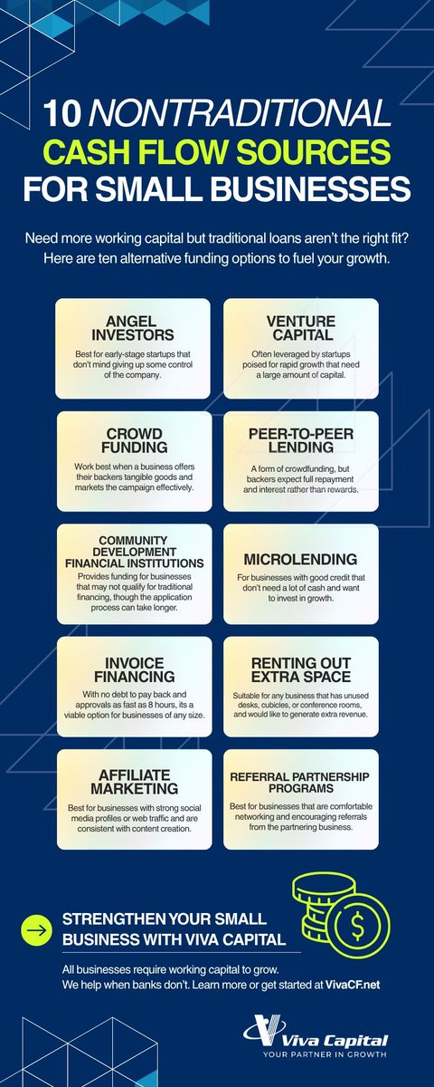 VCF_Factoring's tweet photo. 👀 #P2PLending, #Crowdfunding, #VentureCapital, and more; get the lowdown on commonly overlooked #SmallBusiness funding solutions here. https://t.co/ditwgjIWPi