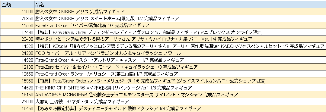 codefig_KK's tweet photo. 【ゆる募】
土曜の朝には集荷されちゃうんですけど、欲しい方いますか？（送料別） https://t.co/Nr1yRUrq8c
