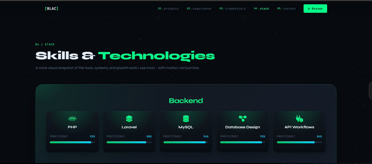 Lifewithblac's tweet photo. Hi X,  I’m BLAC, a backend Developer 

I’m officially open to new contracts. 
If you’re a startup or business looking to build high-performance Web-app. 

Send a dm 🙂 https://t.co/MhCfblteww