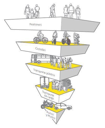 DamienKientz's tweet photo. El concepto de conectar mejor al parque Bicentenario y la ciudad, incluso a través del mismo, está bien, pero eso debe hacerse acorde a prioridades. Las prioridades están definidas incluso a nivel de política nacional ¿Por qué el auto sigue siendo el actor principal en Quito? https://t.co/fRge6IGooS
