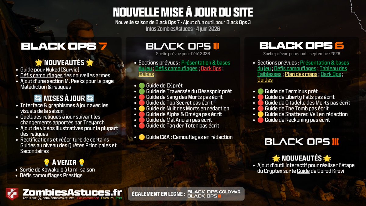 ZombiesAstuces's tweet photo. 🍀 Nouvelle saison sur #BO7, nouvelle version de https://t.co/So2Q0ydTGg

• Ajout des nouveautés de la saison
• Avancée de la partie #BO6
• Ajout d'un outil interactif pour la partie #BO3

Les mises à jour sont encore en cours, le temps de découvrir les nouveautés et rédiger. https://t.co/5rrAFx7jlH