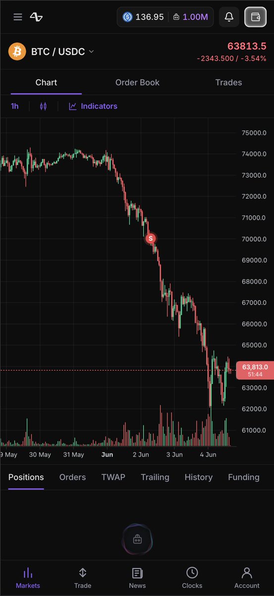Xipzer's tweet photo. Closed Beta + Points Program starting soon

https://t.co/K6cLAMT9NB

LIVE NOW for complete preview - try the trading terminal, paper trading, algorithm builder, backtesting, live algorithms and all 3 agents (bring-your-own-key).

Lmk your thoughts. 
More tech rolling out soon.
