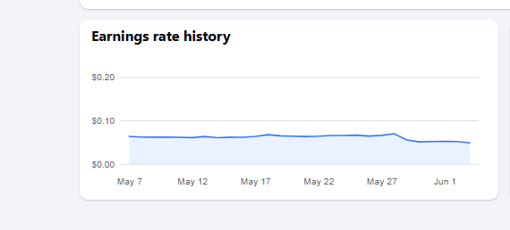 Gamboooldotcom's tweet photo. @publisherinabox Monetized for a month. These are all original cartoons/Tobi posts. Guess I need to pivot to reels. 90% USA audience. 22K followers.  What is the minimum follower account you take on? Thank you. https://t.co/R8NTyc9ErI