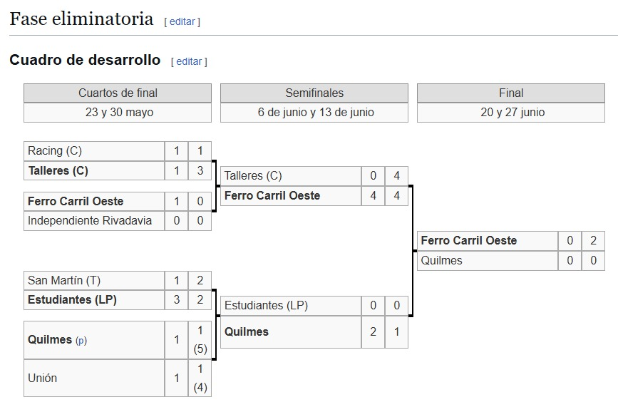 argturog's tweet photo. Nacional 1982 / Apertura 2026

Los playoffs del Nacional que gana Ferro vs los playoffs del Apertura que gana Belgrano.

En el 82 jugaron 32 equipos divididos en 4 zonas de 8 y tampoco jugaron todos contra todos.

Dedicado al porteñocentrismo mitómano que nos baja el precio. https://t.co/4y26H1xrXk