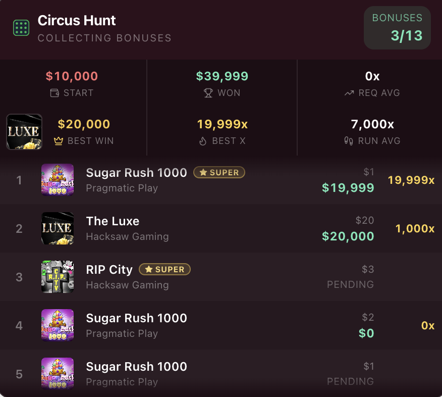 Circusfyi's tweet photo. Customisable color themes available now for your Bonus Hunt Trackers on the Circus Streamer Dashboard. Choose a style that fits your brand the best! https://t.co/n2dAxHq9Ll