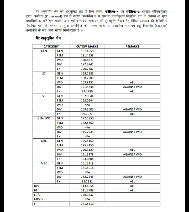 Annu_jodhpur's tweet photo. इंग्लिश की कट ऑफ देखकर लेवल प्रथम वाले बड़े खुश हो रहे है 🤣

क्या बात है छोटकिया मास्टरों 🙈 https://t.co/r7egKm6GrD
